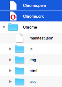 The .crx and .pem files alongside your extension folder